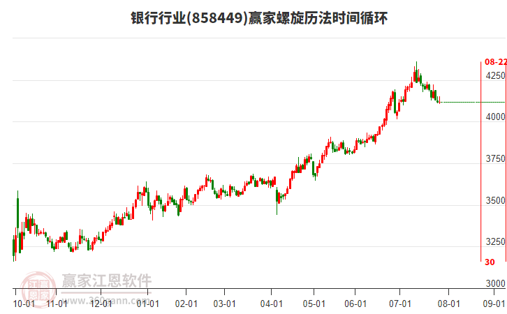 銀行行業(yè)贏家螺旋歷法時(shí)間循環(huán)工具 銀行行業(yè)贏家螺旋歷法時(shí)間循環(huán)工具