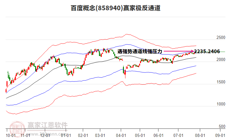 858940百度贏家極反通道工具 858940百度贏家極反通道工具