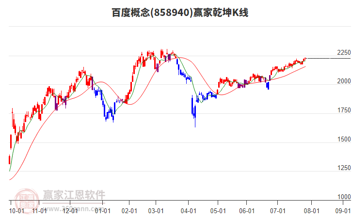 858940百度贏家乾坤K線工具 858940百度贏家乾坤K線工具