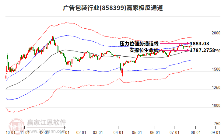 858399廣告包裝贏家極反通道工具 858399廣告包裝贏家極反通道工具