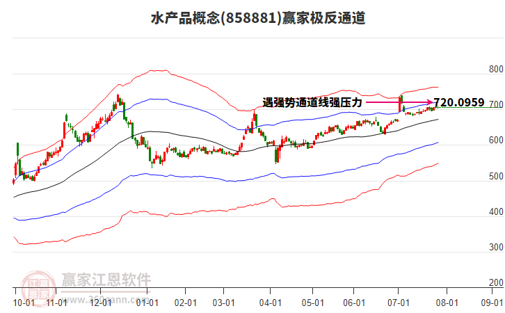 858881水產(chǎn)品贏家極反通道工具 858881水產(chǎn)品贏家極反通道工具