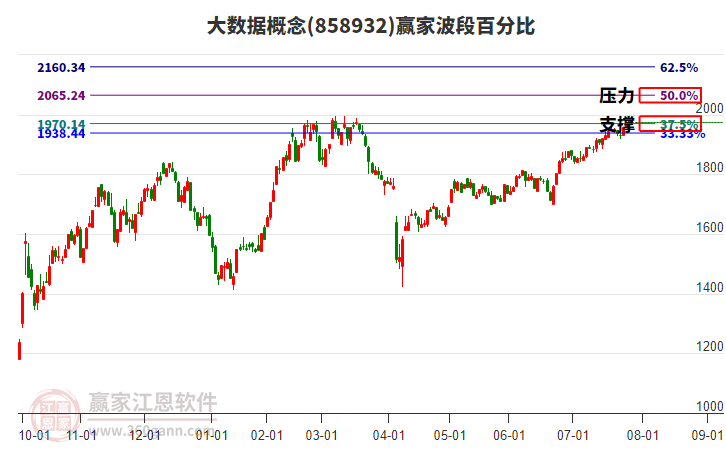 大數(shù)據(jù)概念贏家波段百分比工具 大數(shù)據(jù)概念贏家波段百分比工具