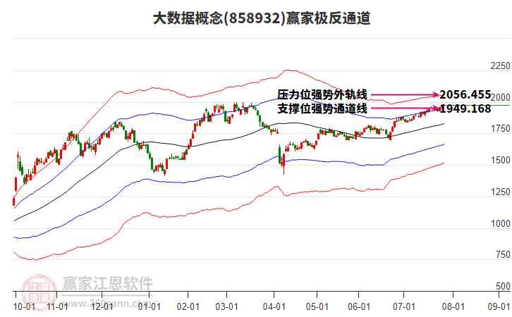 858932大數(shù)據(jù)贏家極反通道工具 858932大數(shù)據(jù)贏家極反通道工具