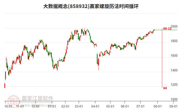 大數(shù)據(jù)概念贏家螺旋歷法時間循環(huán)工具 大數(shù)據(jù)概念贏家螺旋歷法時間循環(huán)工具
