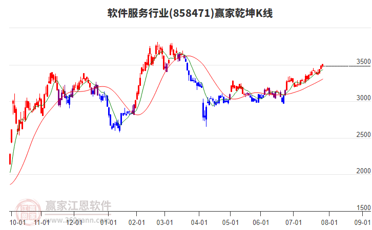 858471軟件服務(wù)贏家乾坤K線工具 858471軟件服務(wù)贏家乾坤K線工具