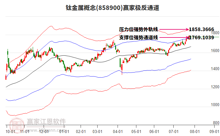858900鈦金屬贏家極反通道工具 858900鈦金屬贏家極反通道工具