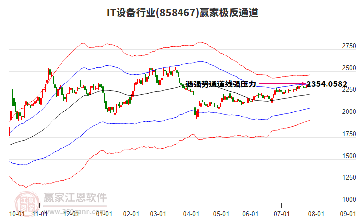 858467IT設(shè)備贏家極反通道工具 858467IT設(shè)備贏家極反通道工具