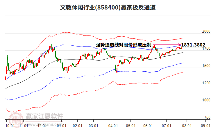 858400文教休閑贏家極反通道工具
