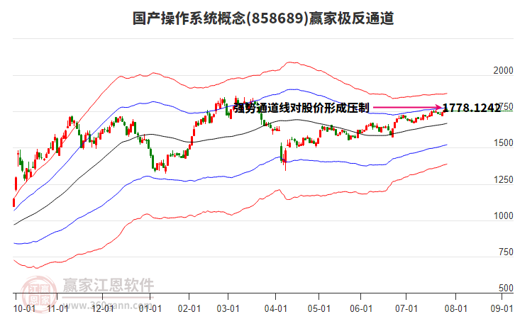 858689國產操作系統(tǒng)贏家極反通道工具