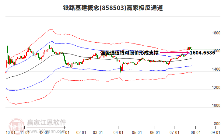 858503鐵路基建贏家極反通道工具