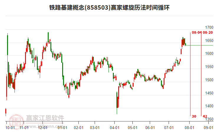 鐵路基建概念贏家螺旋歷法時(shí)間循環(huán)工具