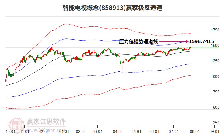 858913智能電視贏家極反通道工具 858913智能電視贏家極反通道工具