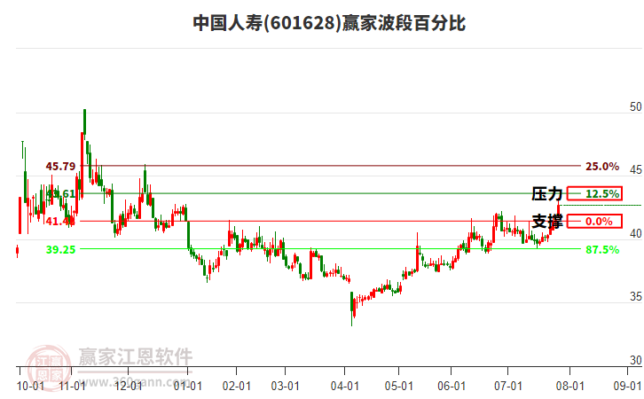 中国人寿