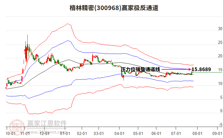 300968格林精密贏家極反通道工具