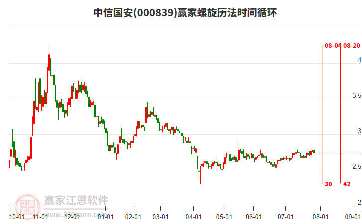 中信國安 中信國安