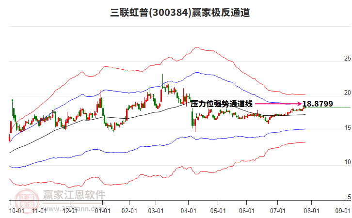300384三聯(lián)虹普贏家極反通道工具