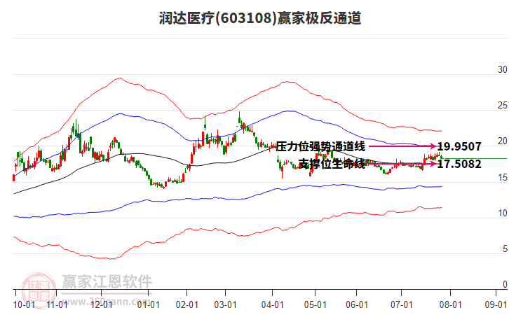 603108潤(rùn)達(dá)醫(yī)療贏家極反通道工具 603108潤(rùn)達(dá)醫(yī)療贏家極反通道工具