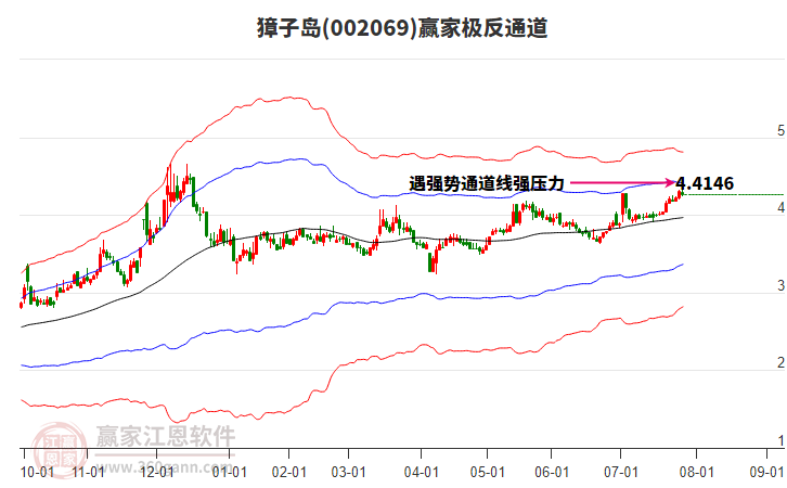 002069獐子島贏家極反通道工具