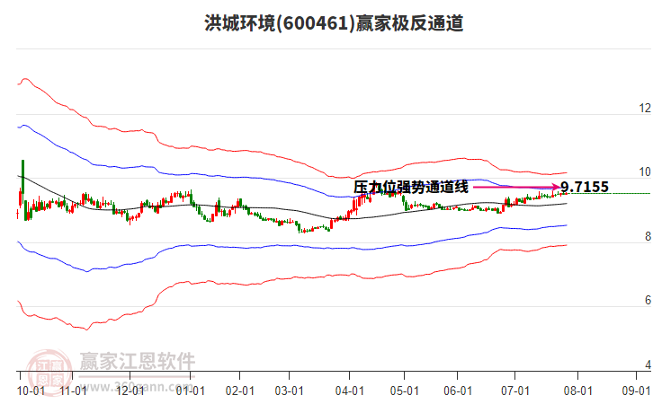 600461洪城環(huán)境贏家極反通道工具