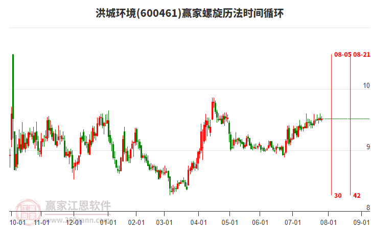 600461洪城環(huán)境贏家螺旋歷法時(shí)間循環(huán)工具