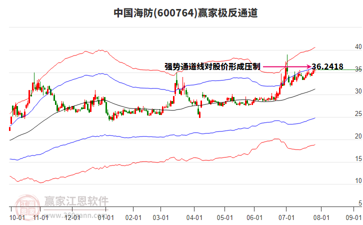 600764中國(guó)海防贏家極反通道工具 600764中國(guó)海防贏家極反通道工具