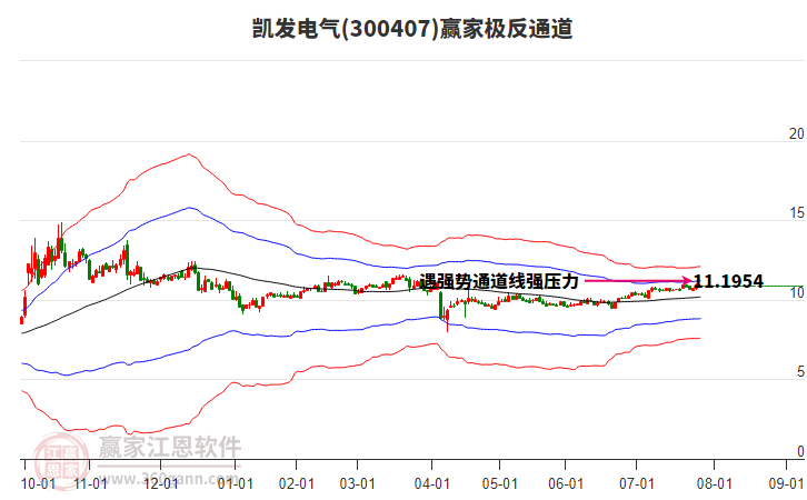 300407凱發(fā)電氣贏家極反通道工具 300407凱發(fā)電氣贏家極反通道工具