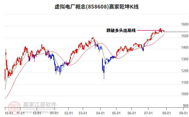 858608虛擬電廠贏家乾坤K線工具 858608虛擬電廠贏家乾坤K線工具