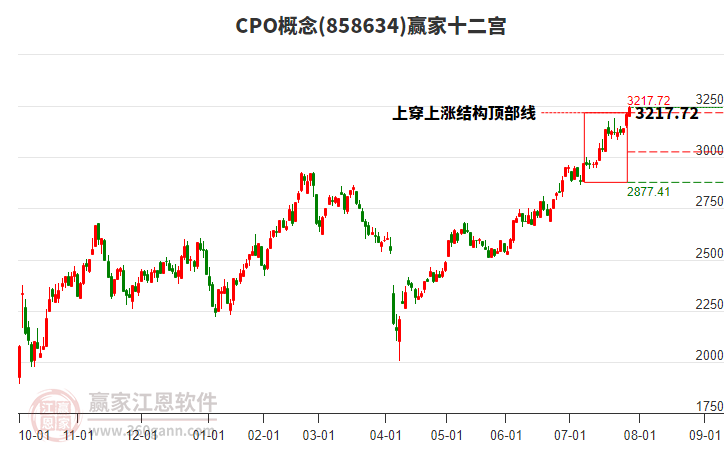 858634CPO贏家十二宮工具 858634CPO贏家十二宮工具