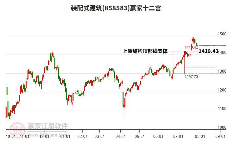 858583裝配式建筑贏家十二宮工具