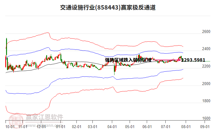 858443交通设施赢家极反通道工具 858443交通设施赢家极反通道工具