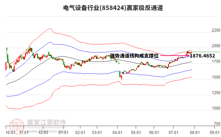858424電氣設(shè)備贏家極反通道工具