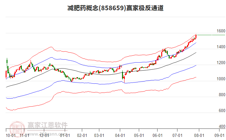 858659減肥藥贏家極反通道工具