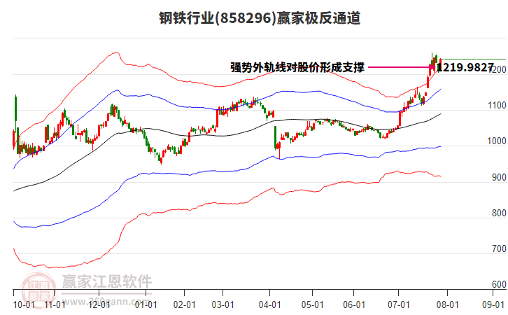 858296鋼鐵贏家極反通道工具