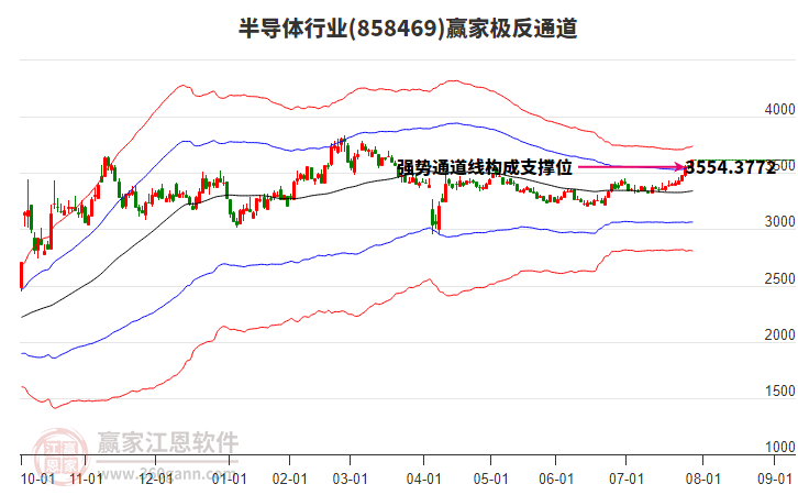 858469半導體贏家極反通道工具