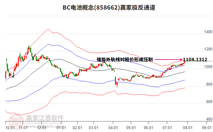 858662BC電池贏家極反通道工具