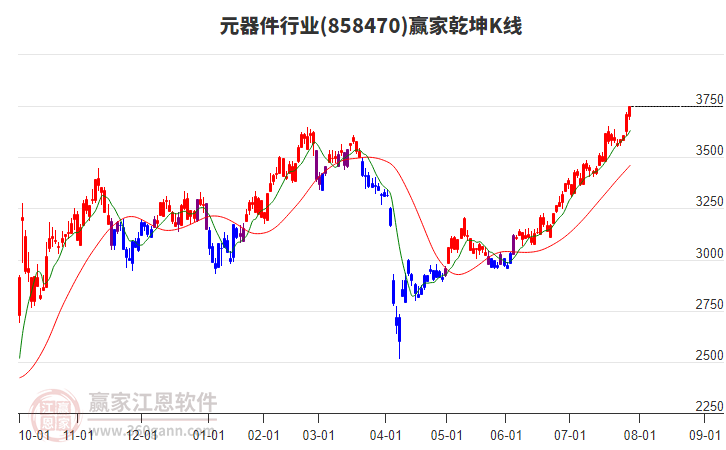 858470元器件贏家乾坤K線工具