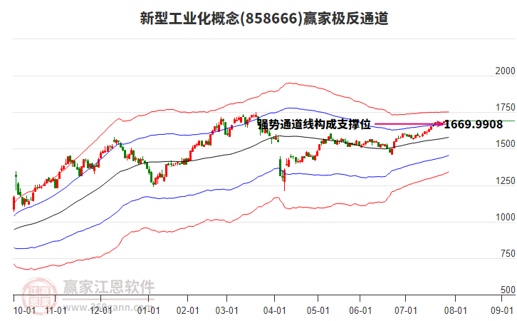 858666新型工業(yè)化贏家極反通道工具