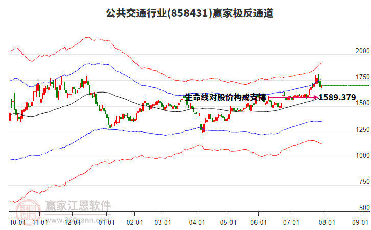 858431公共交通贏家極反通道工具 858431公共交通贏家極反通道工具