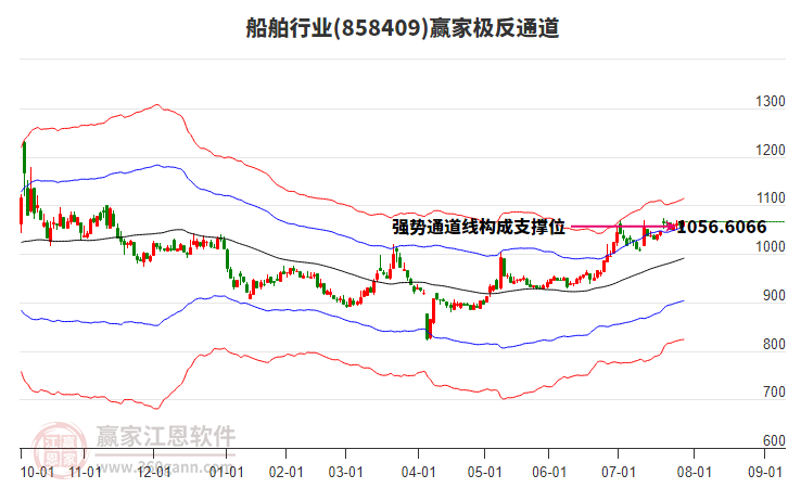 858409船舶贏家極反通道工具