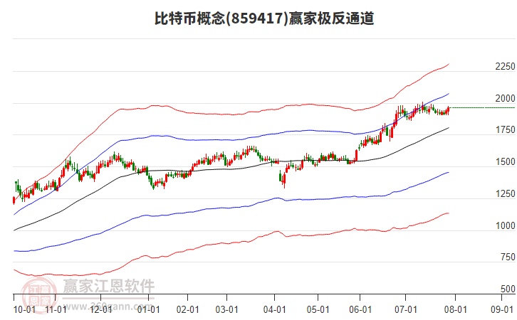 859417比特幣贏家極反通道工具