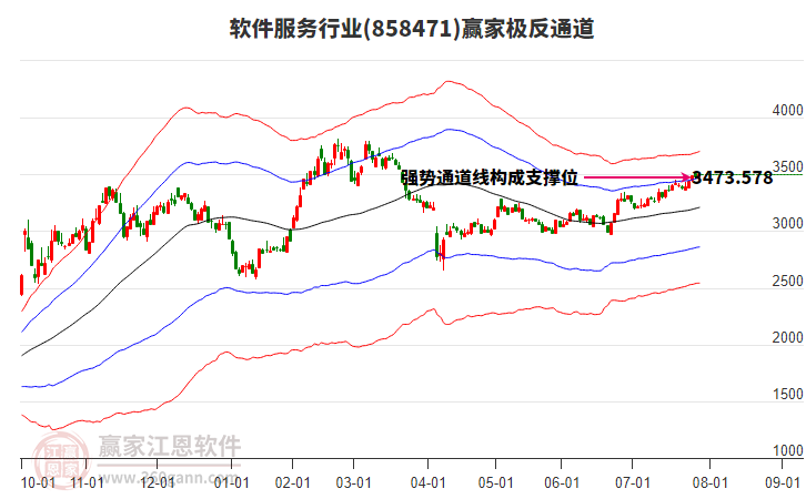 858471軟件服務(wù)贏家極反通道工具 858471軟件服務(wù)贏家極反通道工具