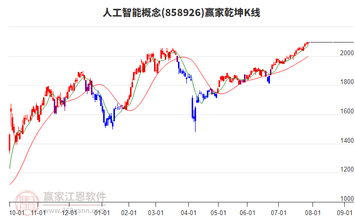 858926人工智能贏家乾坤K線工具 858926人工智能贏家乾坤K線工具