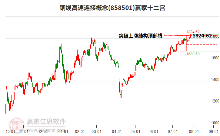 858501銅纜高速連接贏家十二宮工具 858501銅纜高速連接贏家十二宮工具