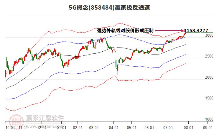 8584845G贏家極反通道工具