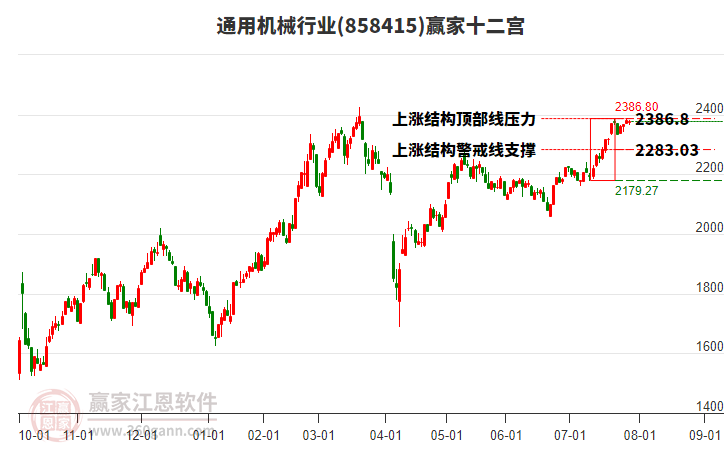 858415通用機(jī)械贏家十二宮工具