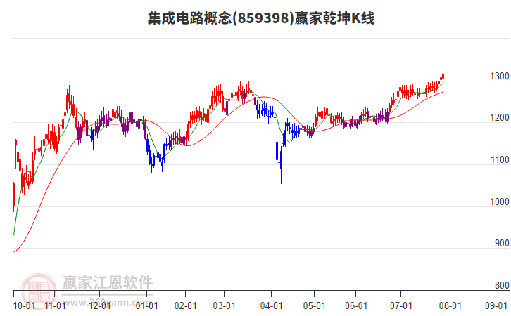 集成电路