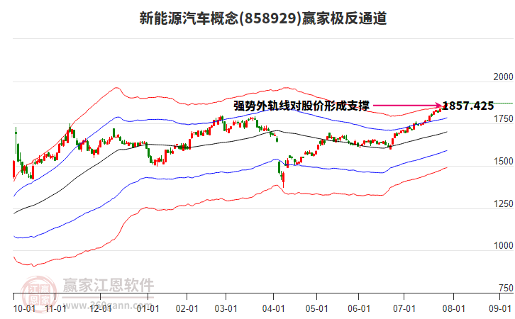 858929新能源汽車贏家極反通道工具