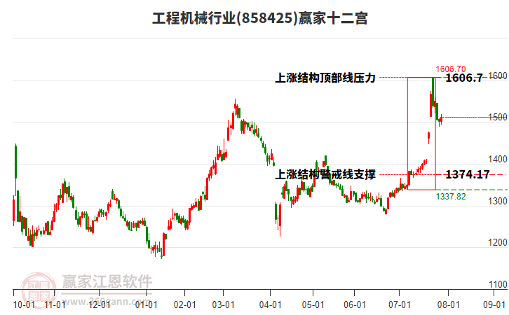 858425工程機(jī)械贏家十二宮工具