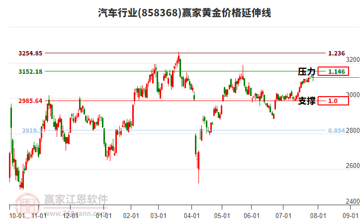 汽車(chē) 汽車(chē)
