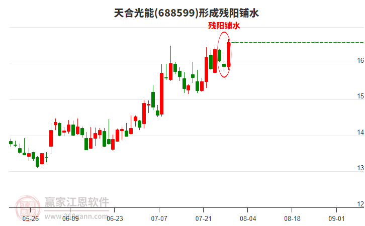天合光能形成殘陽鋪水形態(tài) 天合光能形成殘陽鋪水形態(tài)